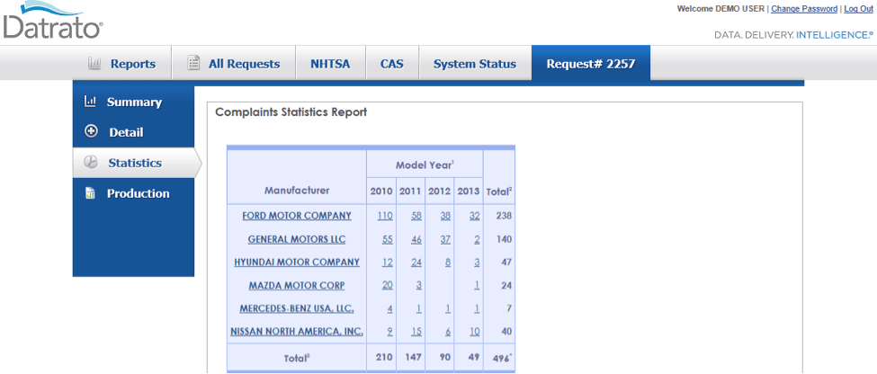 Report for an individual search in Datrato